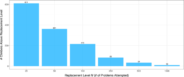 Figure 2 for Boulder2Vec: Modeling Climber Performances in Professional Bouldering Competitions