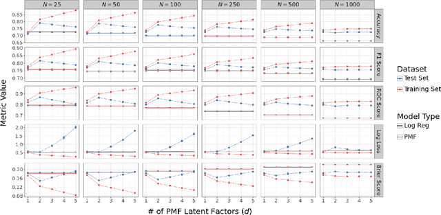Figure 3 for Boulder2Vec: Modeling Climber Performances in Professional Bouldering Competitions