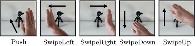 Figure 1 for Gesture Recognition for FMCW Radar on the Edge