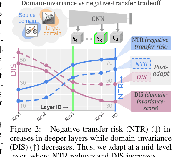 Figure 2 for Subsidiary Prototype Alignment for Universal Domain Adaptation