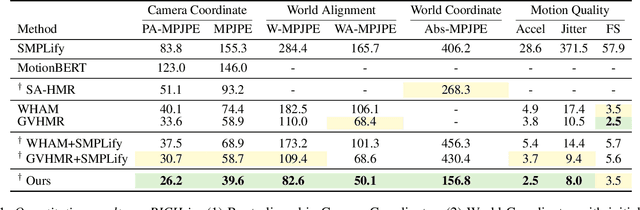 Figure 2 for Mocap-2-to-3: Lifting 2D Diffusion-Based Pretrained Models for 3D Motion Capture