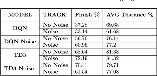 Figure 2 for Racing Towards Reinforcement Learning based control of an Autonomous Formula SAE Car