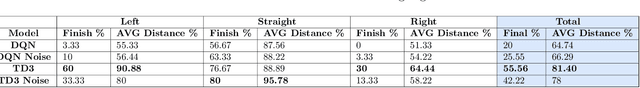 Figure 4 for Racing Towards Reinforcement Learning based control of an Autonomous Formula SAE Car