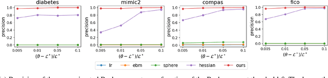 Figure 1 for Understanding and Exploring the Whole Set of Good Sparse Generalized Additive Models