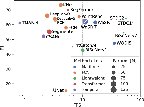 Figure 2 for LaRS: A Diverse Panoptic Maritime Obstacle Detection Dataset and Benchmark