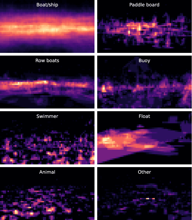 Figure 3 for LaRS: A Diverse Panoptic Maritime Obstacle Detection Dataset and Benchmark