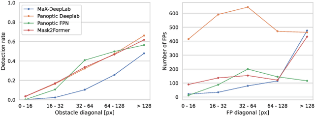 Figure 4 for LaRS: A Diverse Panoptic Maritime Obstacle Detection Dataset and Benchmark