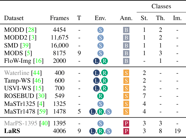 Figure 1 for LaRS: A Diverse Panoptic Maritime Obstacle Detection Dataset and Benchmark