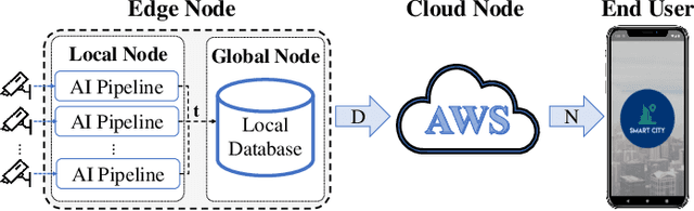 Figure 1 for Real-World Community-in-the-Loop Smart Video Surveillance -- A Case Study at a Community College
