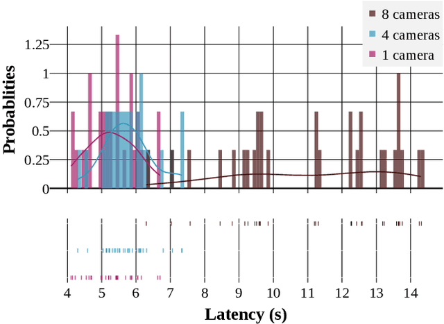 Figure 4 for Real-World Community-in-the-Loop Smart Video Surveillance -- A Case Study at a Community College
