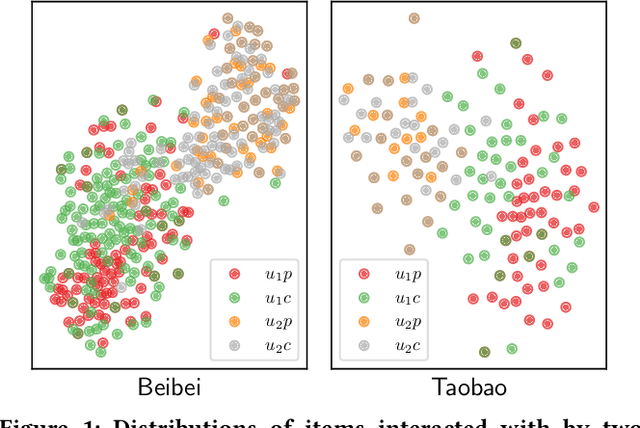 Figure 1 for Improving Implicit Feedback-Based Recommendation through Multi-Behavior Alignment