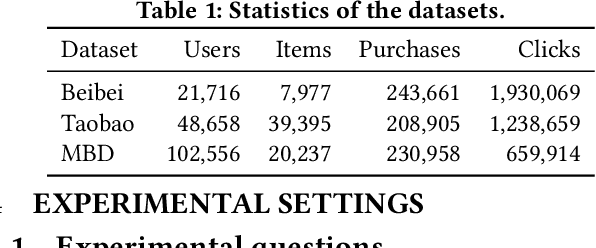 Figure 2 for Improving Implicit Feedback-Based Recommendation through Multi-Behavior Alignment