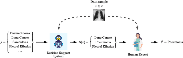 Figure 1 for Towards Human-AI Complementarity with Predictions Sets