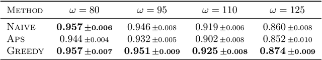 Figure 4 for Towards Human-AI Complementarity with Predictions Sets