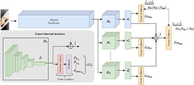 Figure 1 for ELFIS: Expert Learning for Fine-grained Image Recognition Using Subsets
