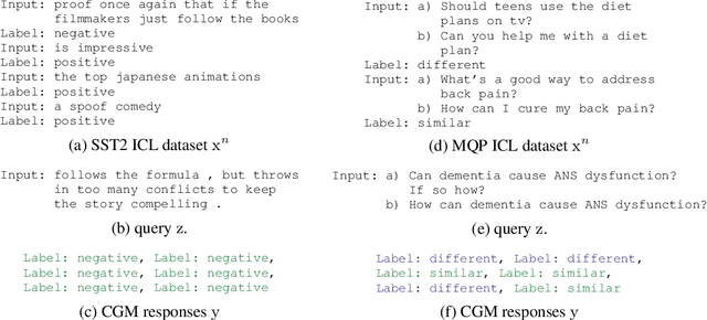 Figure 1 for Can Generative AI Solve Your In-Context Learning Problem? A Martingale Perspective