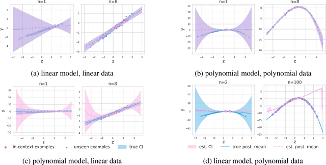 Figure 2 for Can Generative AI Solve Your In-Context Learning Problem? A Martingale Perspective