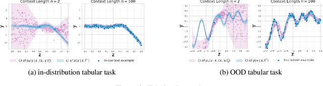 Figure 3 for Can Generative AI Solve Your In-Context Learning Problem? A Martingale Perspective
