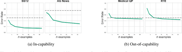 Figure 4 for Can Generative AI Solve Your In-Context Learning Problem? A Martingale Perspective
