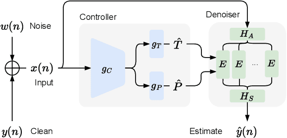 Figure 1 for High-Fidelity Noise Reduction with Differentiable Signal Processing