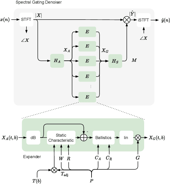 Figure 3 for High-Fidelity Noise Reduction with Differentiable Signal Processing
