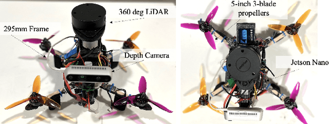 Figure 1 for Sensor Fusion for Autonomous Indoor UAV Navigation in Confined Spaces