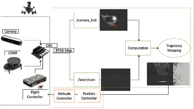 Figure 2 for Sensor Fusion for Autonomous Indoor UAV Navigation in Confined Spaces
