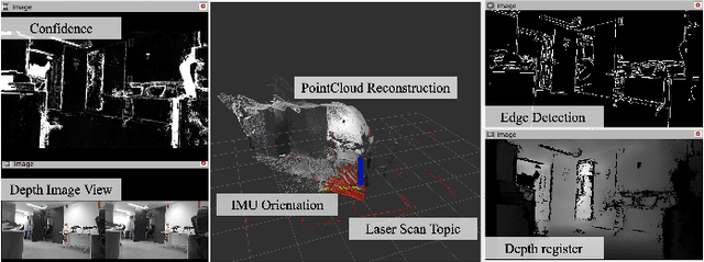 Figure 3 for Sensor Fusion for Autonomous Indoor UAV Navigation in Confined Spaces