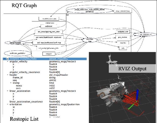 Figure 4 for Sensor Fusion for Autonomous Indoor UAV Navigation in Confined Spaces