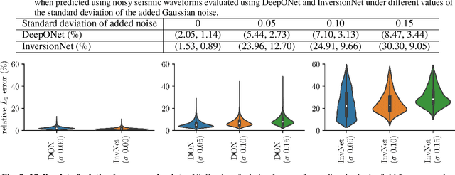 Figure 2 for Leveraging Deep Operator Networks (DeepONet) for Acoustic Full Waveform Inversion (FWI)