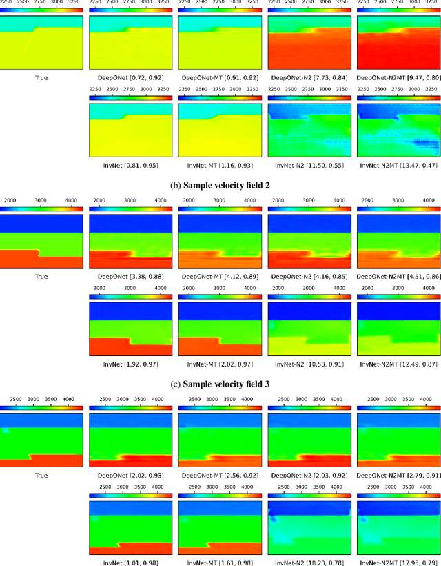 Figure 3 for Leveraging Deep Operator Networks (DeepONet) for Acoustic Full Waveform Inversion (FWI)