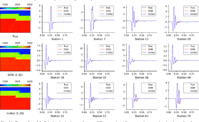 Figure 4 for Leveraging Deep Operator Networks (DeepONet) for Acoustic Full Waveform Inversion (FWI)