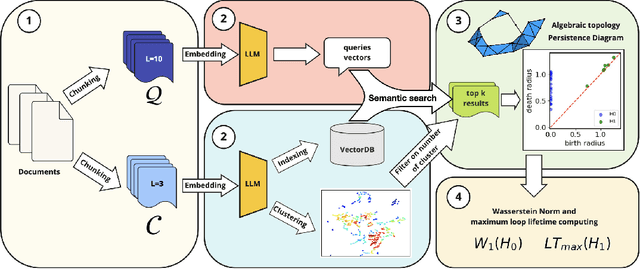 Figure 1 for Blowfish: Topological and statistical signatures for quantifying ambiguity in semantic search