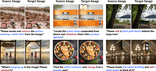 Figure 1 for InsightEdit: Towards Better Instruction Following for Image Editing