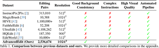Figure 2 for InsightEdit: Towards Better Instruction Following for Image Editing