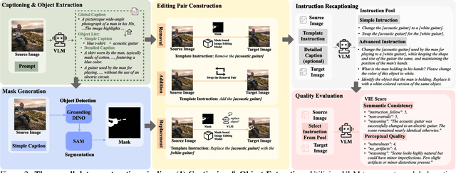 Figure 3 for InsightEdit: Towards Better Instruction Following for Image Editing