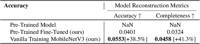 Figure 3 for Vitruvio: 3D Building Meshes via Single Perspective Sketches