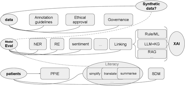 Figure 1 for HealthcareNLP: where are we and what is next?