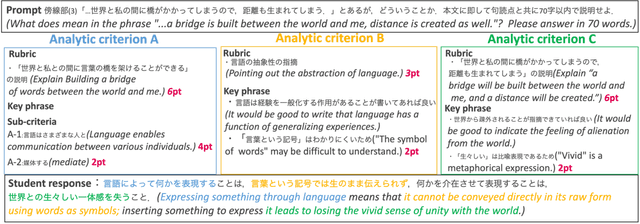 Figure 1 for Automatic Feedback Generation for Short Answer Questions using Answer Diagnostic Graphs