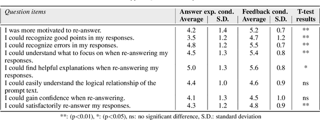 Figure 2 for Automatic Feedback Generation for Short Answer Questions using Answer Diagnostic Graphs
