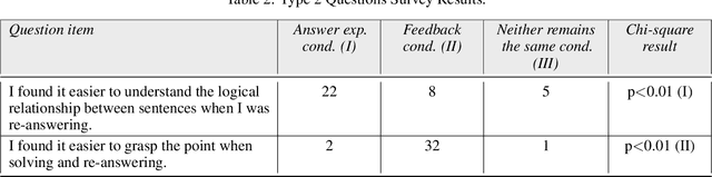 Figure 4 for Automatic Feedback Generation for Short Answer Questions using Answer Diagnostic Graphs