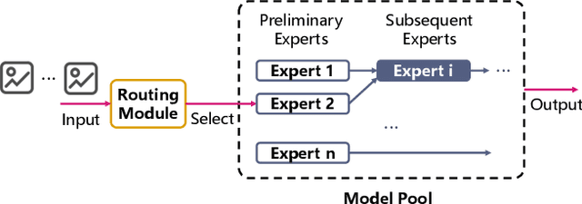 Figure 3 for CoServe: Efficient Collaboration-of-Experts (CoE) Model Inference with Limited Memory