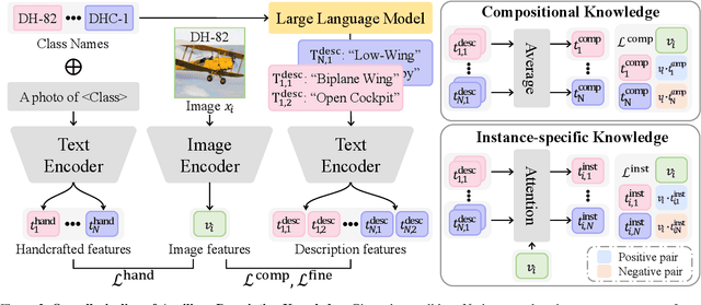 Figure 3 for Auxiliary Descriptive Knowledge for Few-Shot Adaptation of Vision-Language Model