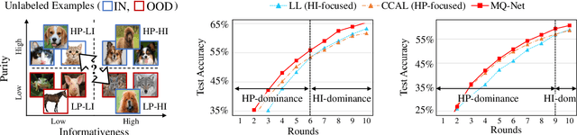 Figure 2 for Prioritizing Informative Features and Examples for Deep Learning from Noisy Data