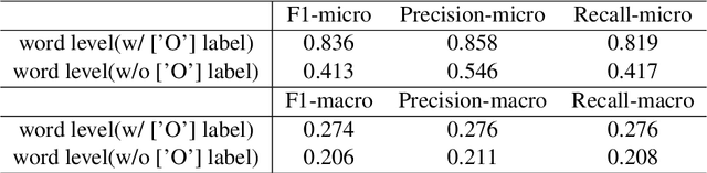 Figure 4 for BeeManc at the PLABA Track of TAC-2024: RoBERTa for task 1 and LLaMA3.1 and GPT-4o for task 2