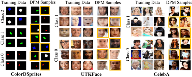 Figure 3 for Shortcut Bias Mitigation via Ensemble Diversity Using Diffusion Probabilistic Models