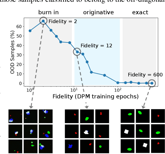 Figure 4 for Shortcut Bias Mitigation via Ensemble Diversity Using Diffusion Probabilistic Models