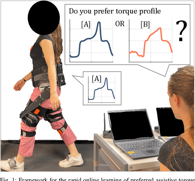Figure 1 for Rapid Online Learning of Hip Exoskeleton Assistance Preferences