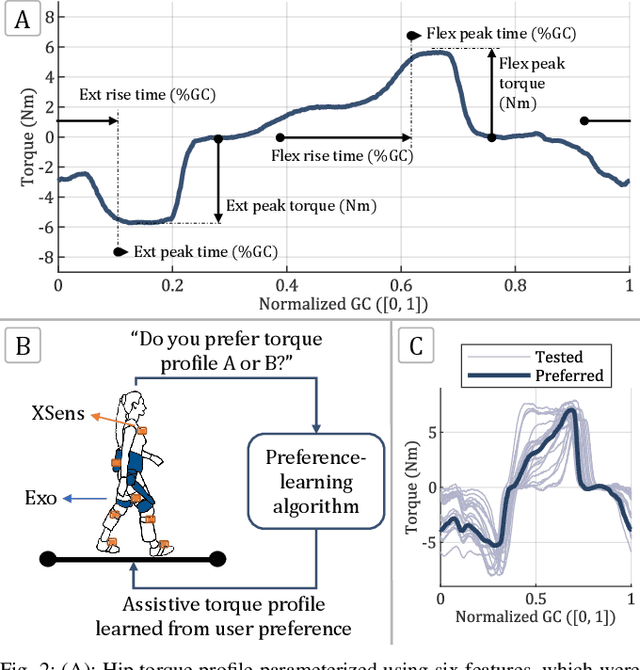 Figure 2 for Rapid Online Learning of Hip Exoskeleton Assistance Preferences