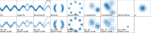 Figure 2 for Adaptive Annealed Importance Sampling with Constant Rate Progress